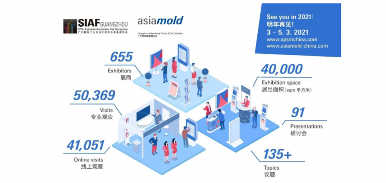 SIAF2020圆满落幕：速动智能拧紧电动螺丝刀助推“中国智造”落地